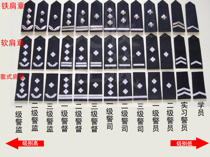 中国警察警衔等级划分和说明(图)